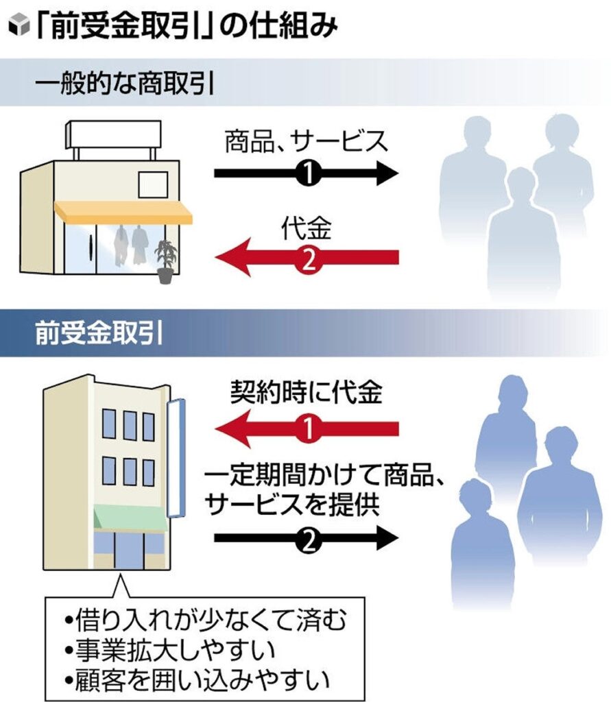 【お金のトラブル】矯正歯科や脱毛サロン、「一括前払い」の落とし穴…「歯医者が倒産するなんて」国民生活センターが注意を呼びかけ