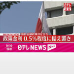 【速報】日銀　政策金利0.5%程度に据え置き