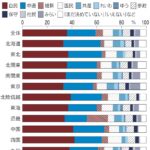 【速報】東京ブロックで「チームみらい」が比例投票先3位にランクインwwwww