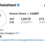 【速報】大谷翔平のインスタフォロワー1001万人ww