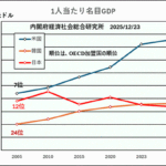 金暴騰、1グラム2万6800円超　2日連続最高値更新