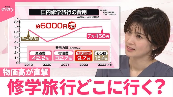 進む日本人の京都離れ。カプセルホテルが1泊4万円。京都人「今だけ金だけ自分だけ」