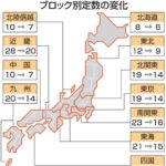 衆院定数の1割削減　維新が主張する「比例代表50削減」で、ダメージを受ける党はどこ？