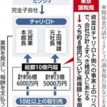 ミクシィ子会社が所得隠し、元社長らが取引先から10億円超受領…国税局が2億円追徴課税
