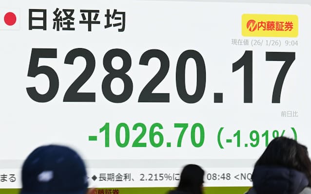 【株価】日経平均、一時1000円超安　円急騰に反応