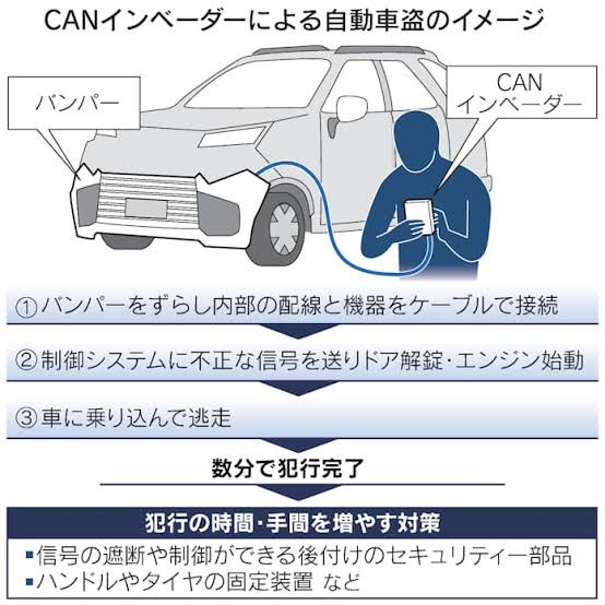 車カスのレクサス「当社の車は鍵がバカで3分で容易く盗めるのでハンドルロックなどお勧めです」