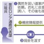 【警視庁公安部外事１課】スパイ疑い、在日ロシア通商代表部元職員書類送検・・・元職員はロシア対外情報局（ＳＶＲ）の所属