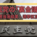 【2月衆院選】自民党公認の“裏金候補”は43人 「比例重複OK」で復活当選も可能に 不記載額は三ツ林2954万円、萩生田2728万円、武田良太1926万円、中根一幸1860万円、平沢勝栄1817万円、簗1746万円、杉田水脈1564万円