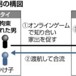 【三重】盗んだ軽自動車で無免許運転し「家出」か、中学生の男女2人逮捕