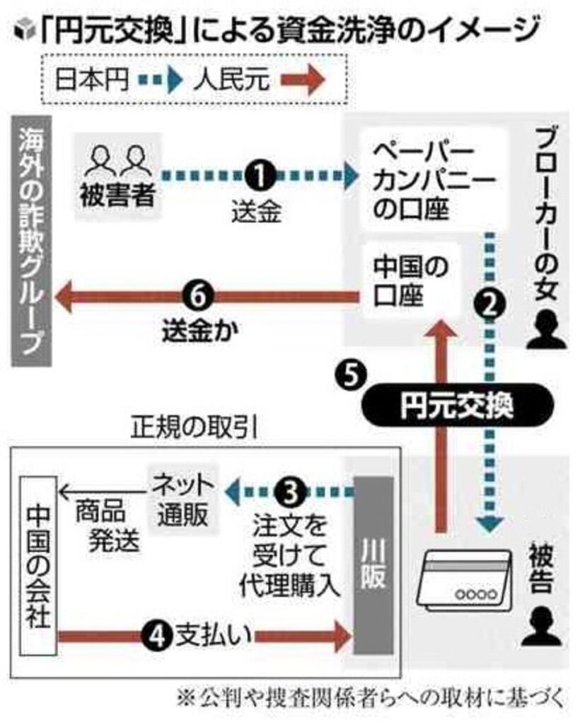 大阪･羽曳野の「川阪」中国人社長（38）　地下銀行の胴元だった　法人口座で多額の資金を洗浄