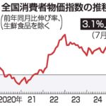 25年の全国消費者物価3.1％上昇