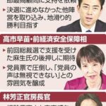 【自民総裁選】きょう投開票、上位争う3陣営の決選にらんだ戦略に注目…旧派閥や「3位以下」取り込み焦点