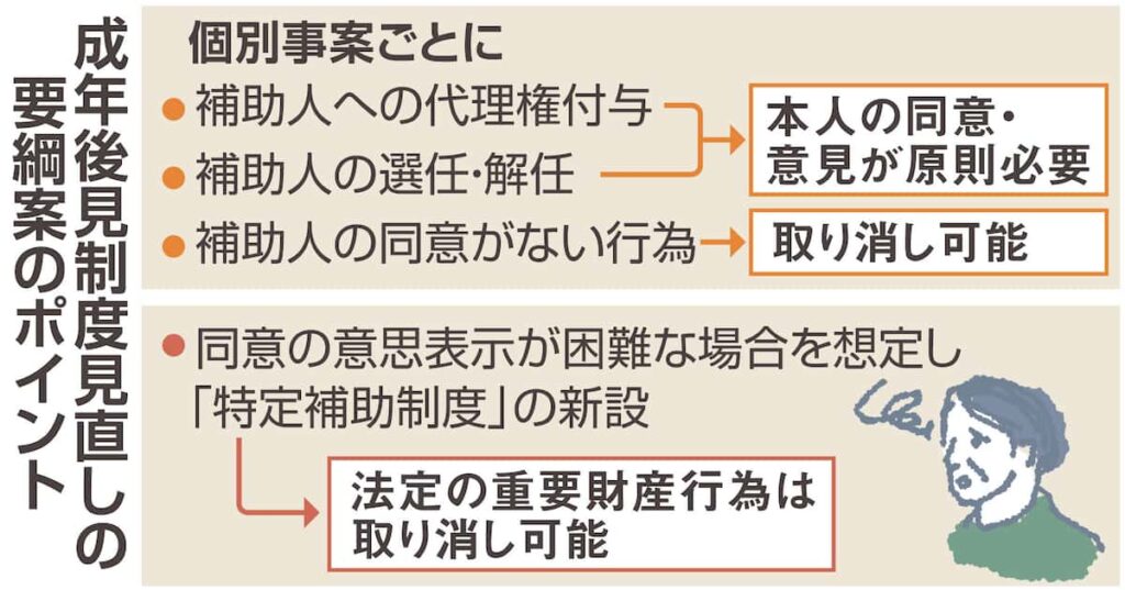 成年後見制度「オーダーメード型」へ　現行3類型を一元化　法制審部会が要綱案取りまとめ