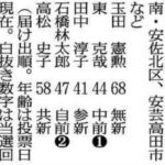 【広島3区】公明前代表のおひざ元、単純に「昨日の敵は今日の友」というわけには…支持者「気持ちの整理つく人少ない」