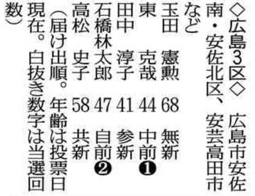 【広島3区】公明前代表のおひざ元、単純に「昨日の敵は今日の友」というわけには…支持者「気持ちの整理つく人少ない」