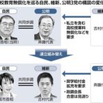 【高校無償化】公明、与党と「距離」か 正式合意加わらず 自民中堅「これまで3党で協議してきたのに」