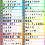 【流行語大賞】野球＆スポーツ関連はなし…クマや古古古米、高市首相の言葉などノミネート30語発表