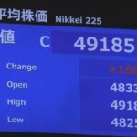 日経平均株価　終値4万9185円(先週末比＋1603円)最高値更新　政局懸念が後退