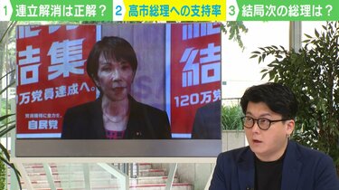 【約5割が “高市総理”を支持】「高市シフト」で参政・国民から支持者回帰も？