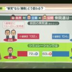 【悲報】自民党、下野確定。ロイター、時事、日テレ各社の調査で「自民50～70議席」