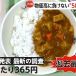 「カレーライス物価」51カ月連続で上昇…1食365円で過去最高値更新　キーマカレーがタイパ・コスパ抜群とレシピ検索サイトで一番人気