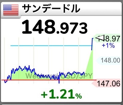 高市総理のおかげで円安はじまるwwww