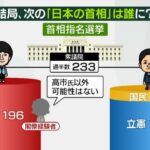 野党「まとまる」のか　次の首相の座は…高市氏？　玉木氏？　首相指名選挙、異例の展開