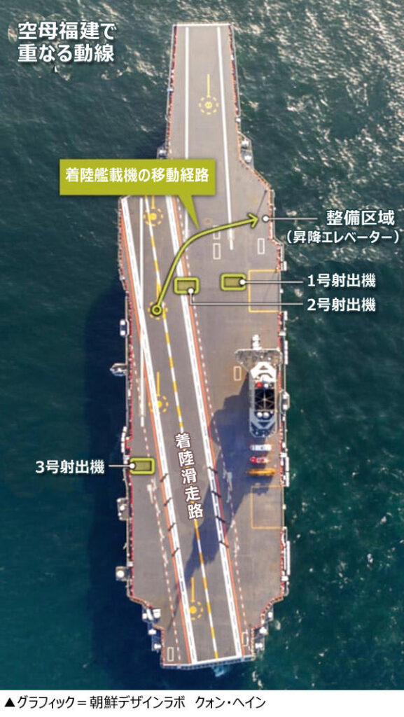 中国３番目の空母「福建」、艦載機の同時発着艦が不可能だった･･･