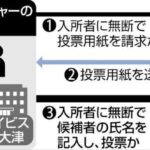【大阪】老人ホームの３５人かたり不在者投票、容疑の施設長ら男女３人書類送検…参院比例で自民候補に