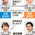 【政治】「玉木首相」の奇策、幻に　対自維戦略描けず