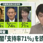 【高市内閣の支持率７１％】立憲民主党幹部 「これは高市さんにとって、衆議院を解散したくなるような数字だ」、自民党議員 「これを維持できれば衆議院を解散して過半数をとり、維新とさよならだ」