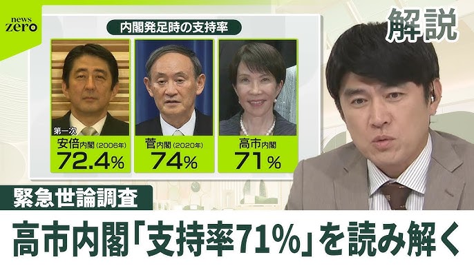 【高市内閣の支持率７１％】立憲民主党幹部 「これは高市さんにとって、衆議院を解散したくなるような数字だ」、自民党議員 「これを維持できれば衆議院を解散して過半数をとり、維新とさよならだ」