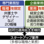 スタートアップ経営者が求める「裁量労働制」の適用…「定額働かせ放題」にしたいだけじゃない？