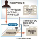 【稀代の詐欺師】不動産会社「ハナマサ」の株券偽造し「会社乗っ取り」か　東京佐川急便事件関与の男性ら逮捕