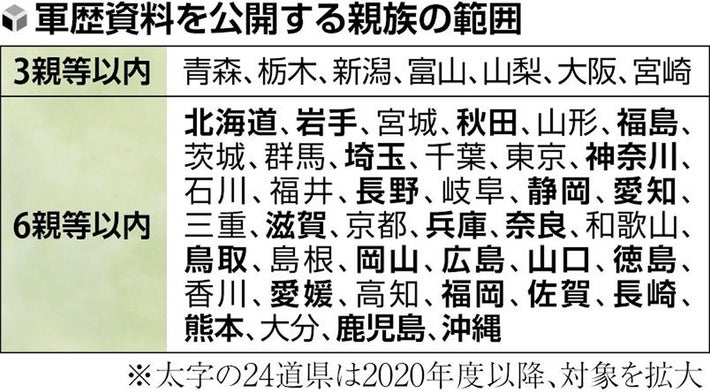 【父祖の戦争体験を知りたいという要望】親族の「軍歴資料」、２４道県が公開範囲を拡大