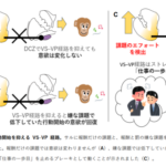 【研究】「嫌な仕事を始められない」脳回路を解明　“やる気ブレーキ”を発見　京大など