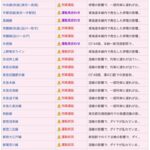 都内の電車、地獄絵図。。。