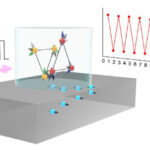 原子力研究開発機構や東大などの研究グループ、電子スピンの制御に成功