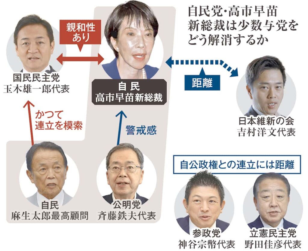 【高市政権への連立入り】参政党の神谷宗幣代表 「党員が納得するなら協力したい」