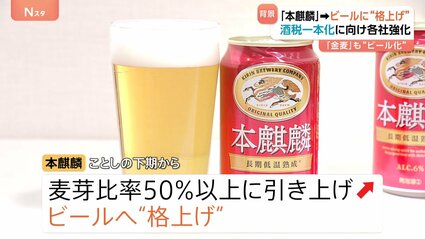 本麒麟、金麦などビール化　税制改革で