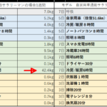 地球温暖化の原因、1位はエアコン、2位はマイカー通勤おじさん