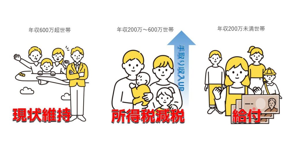 高市早苗、まさかの立憲とも協力　立民と協議中の「給付付き税額控除」に着手明記へ