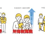 高市早苗、まさかの立憲とも協力　立民と協議中の「給付付き税額控除」に着手明記へ
