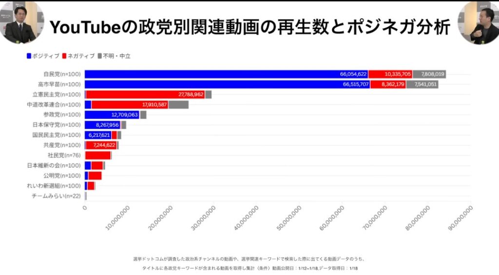 【画像】自民党のネット工作、エグすぎて炎上ＷＷ