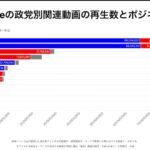 【画像】自民党のネット工作、エグすぎて炎上ＷＷ