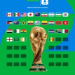 【サッカー】日本 2026 W杯抽選 ポット2確定！ 2022年W杯のような「死の組」回避の可能性大