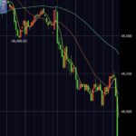 日経時間外、暴落