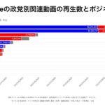再)　中道改革連合、ネットで嫌われまくってると判明　なぜ・・・