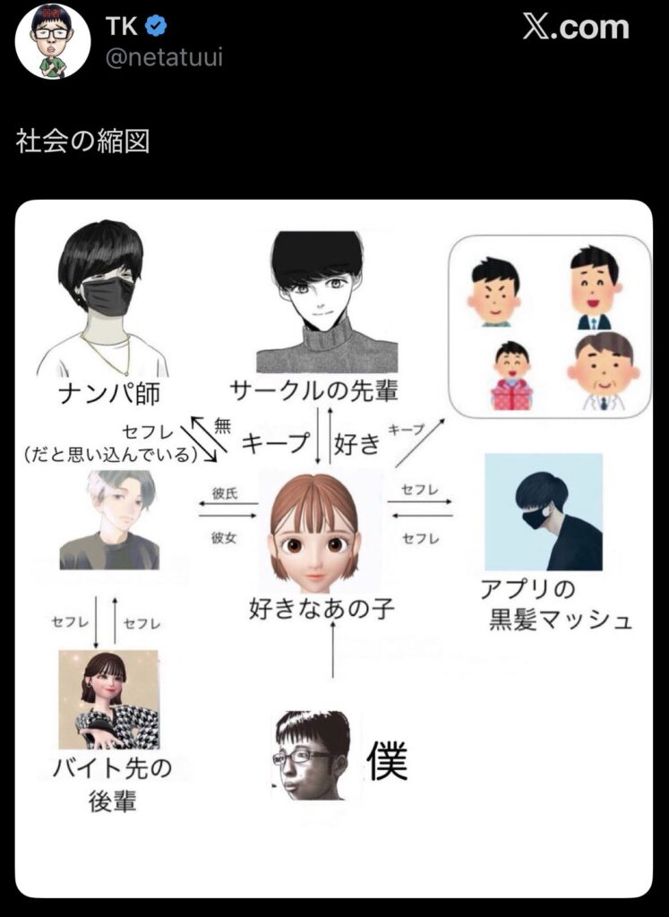 【悲報】恋愛市場の縮図がコチラWWW