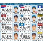 【速報】ドラフト会議、12球団の1位指名候補が確定